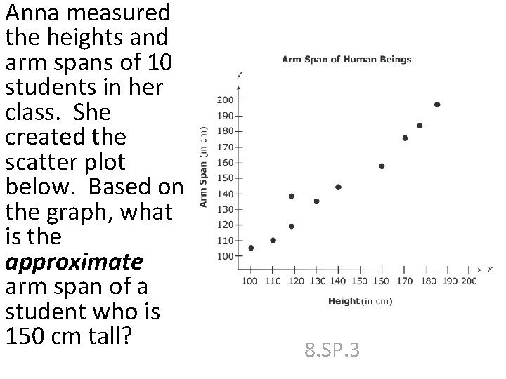 Anna measured the heights and arm spans of 10 students in her class. She
