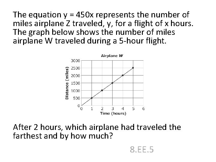 The equation y = 450 x represents the number of miles airplane Z traveled,