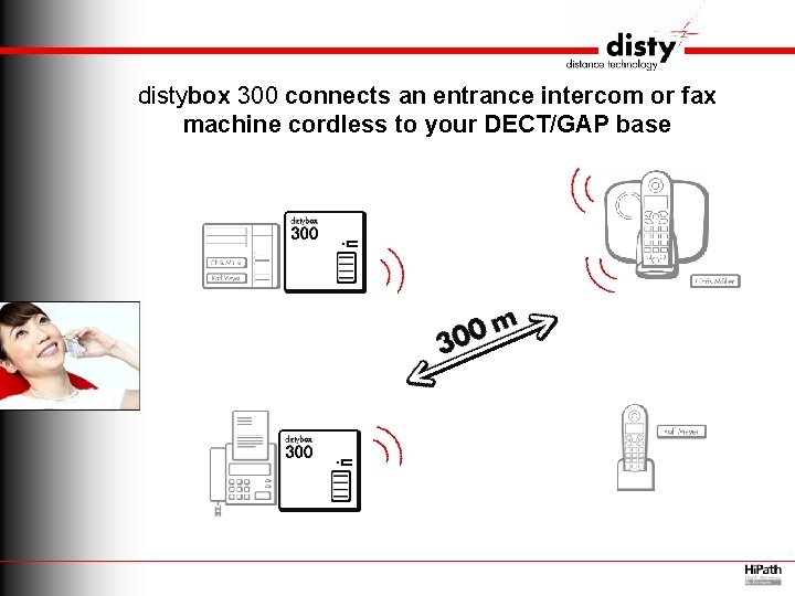distybox 300 connects an entrance intercom or fax machine cordless to your DECT/GAP base
