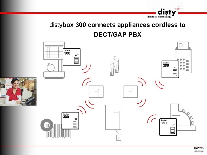 distybox 300 connects appliances cordless to DECT/GAP PBX 