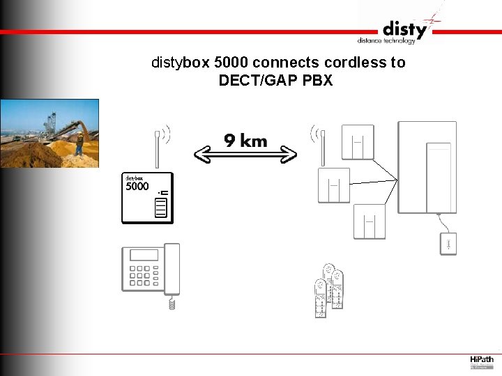 distybox 5000 connects cordless to DECT/GAP PBX 