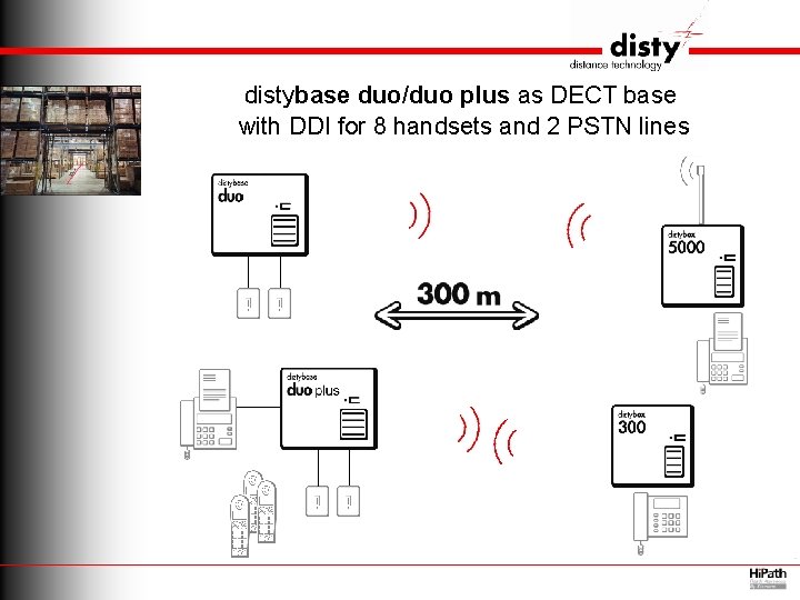 distybase duo/duo plus as DECT base with DDI for 8 handsets and 2 PSTN