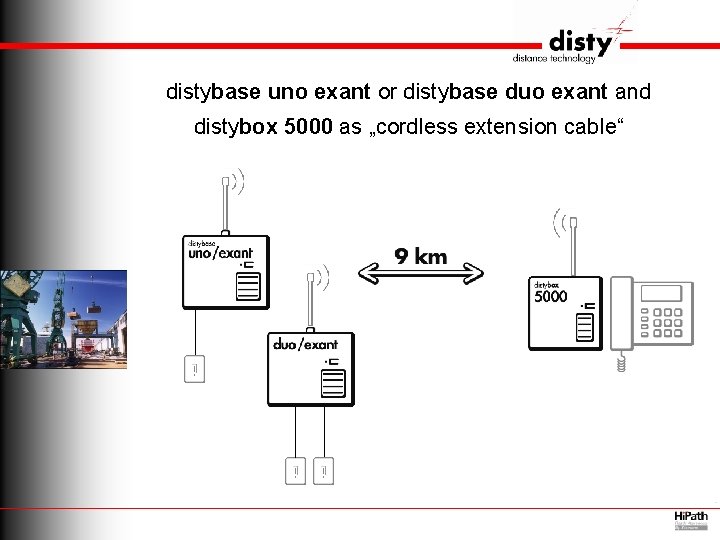 distybase uno exant or distybase duo exant and distybox 5000 as „cordless extension cable“