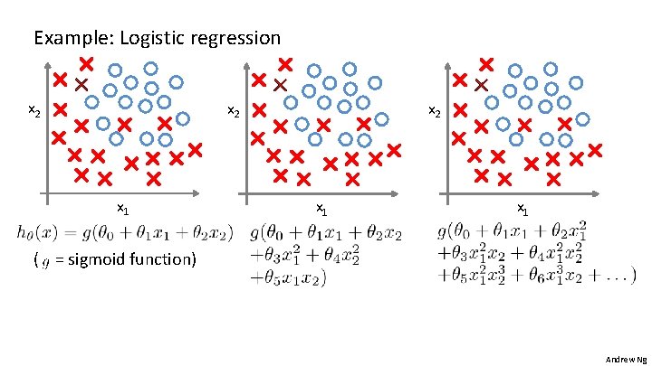 Example: Logistic regression x 2 x 2 x 1 x 1 ( = sigmoid