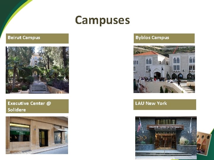 Campuses Beirut Campus Byblos Campus Executive Center @ Solidere LAU New York 