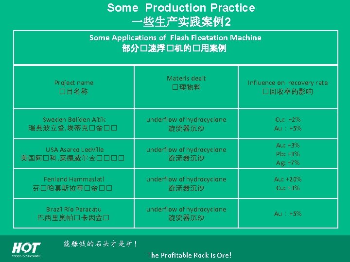 Some Production Practice 一些生产实践案例2 Some Applications of Flash Floatation Machine 部分�速浮�机的�用案例 Project name �目名称