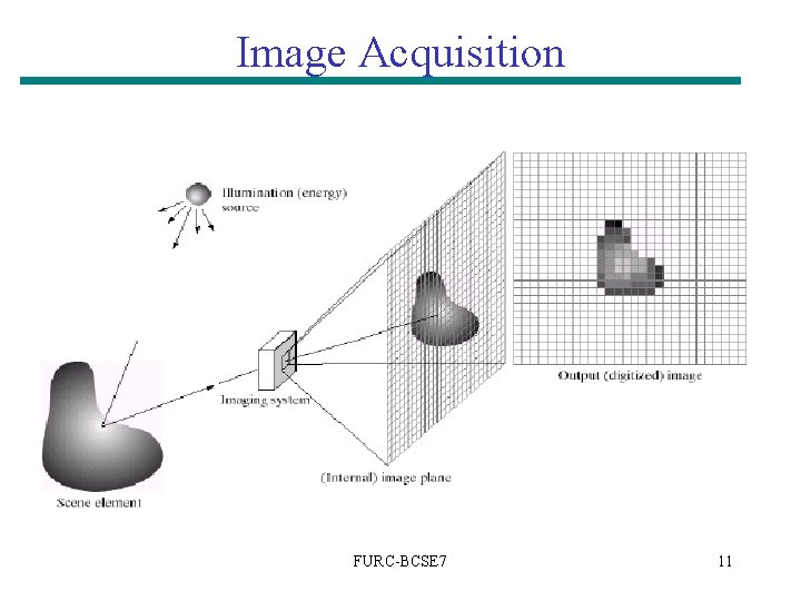 Image Acquisition FURC-BCSE 7 11 Image Acquisition FURC-BCSE 7 11