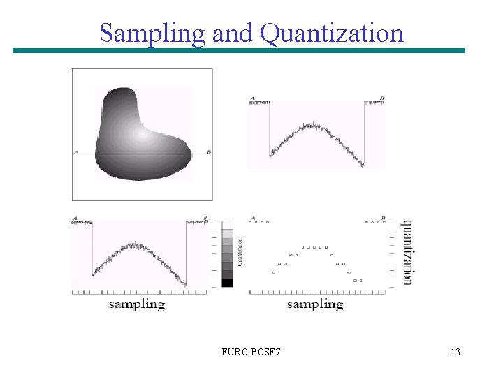 Sampling and Quantization FURC-BCSE 7 13 Sampling and Quantization FURC-BCSE 7 13