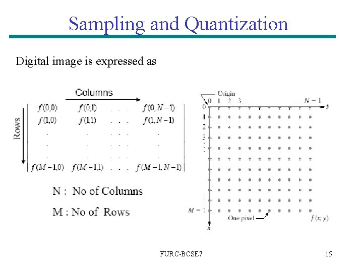 Sampling and Quantization Digital image is expressed as FURC-BCSE 7 15 Sampling and Quantization Digital image is expressed as FURC-BCSE 7 15