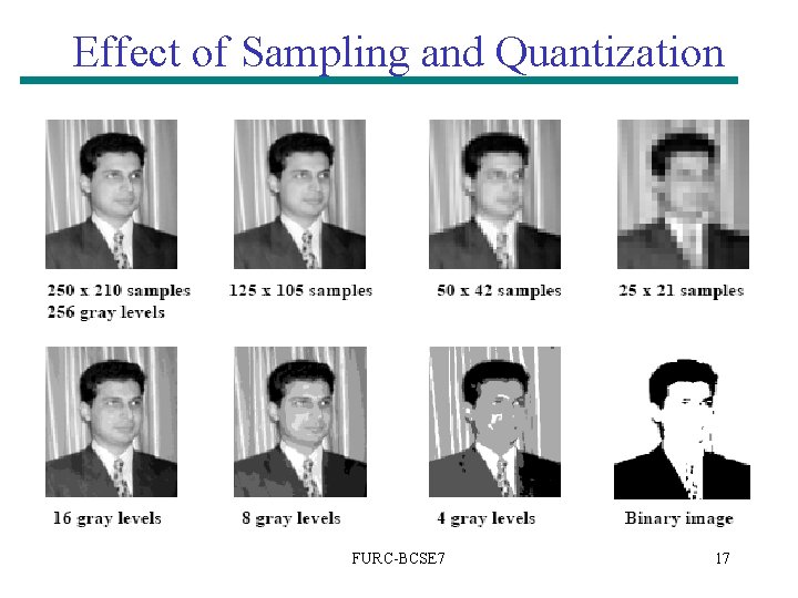 Effect of Sampling and Quantization FURC-BCSE 7 17 Effect of Sampling and Quantization FURC-BCSE 7 17