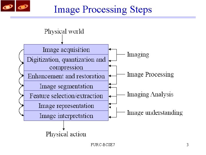 Image Processing Steps FURC-BCSE 7 3 Image Processing Steps FURC-BCSE 7 3