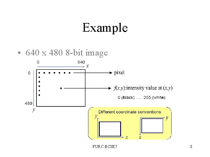 Example • 640 x 480 8 -bit image FURC-BCSE 7 8 Example • 640 x 480 8 -bit image FURC-BCSE 7 8