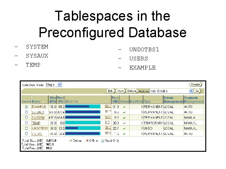 Tablespaces in the Preconfigured Database – – – SYSTEM SYSAUX TEMP – – – Tablespaces in the Preconfigured Database – – – SYSTEM SYSAUX TEMP – – –