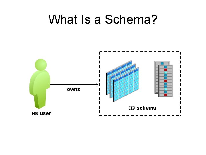 What Is a Schema? owns HR user HR schema What Is a Schema? owns HR user HR schema
