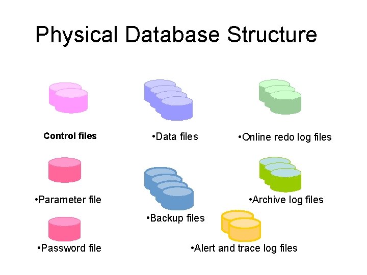 Physical Database Structure Control files • Data files • Parameter file • Online redo