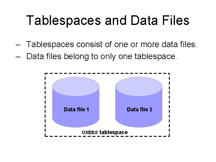 Tablespaces and Data Files – Tablespaces consist of one or more data files. – Tablespaces and Data Files – Tablespaces consist of one or more data files. –