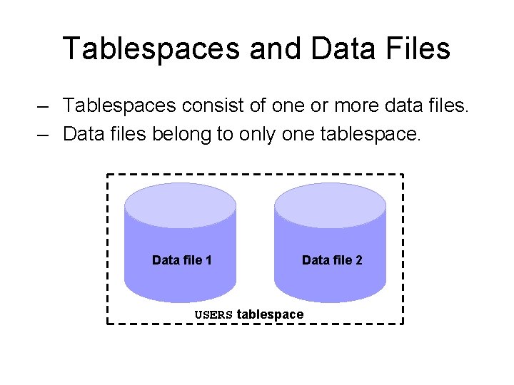 Tablespaces and Data Files – Tablespaces consist of one or more data files. –