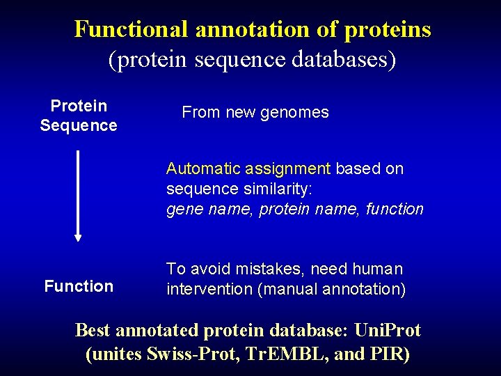 Functional annotation of proteins (protein sequence databases) Protein Sequence From new genomes Automatic assignment