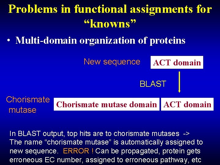 Problems in functional assignments for “knowns” • Multi-domain organization of proteins New sequence ACT