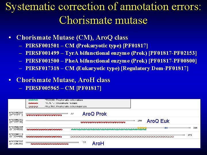 Systematic correction of annotation errors: Chorismate mutase • Chorismate Mutase (CM), Aro. Q class
