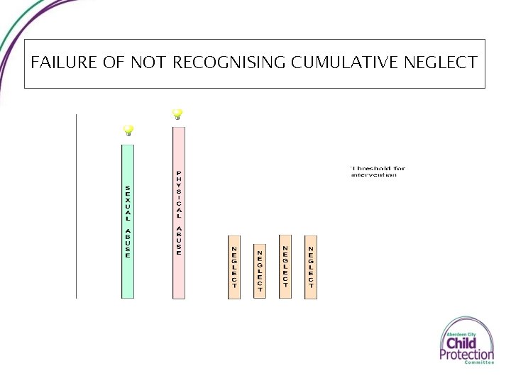 FAILURE OF NOT RECOGNISING CUMULATIVE NEGLECT 