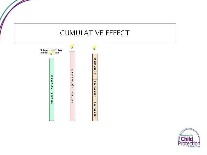 CUMULATIVE EFFECT 