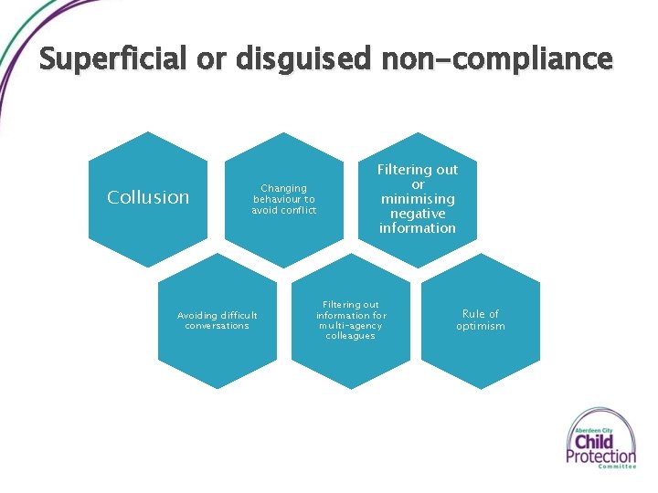 Superficial or disguised non-compliance Collusion Changing behaviour to avoid conflict Avoiding difficult conversations Filtering