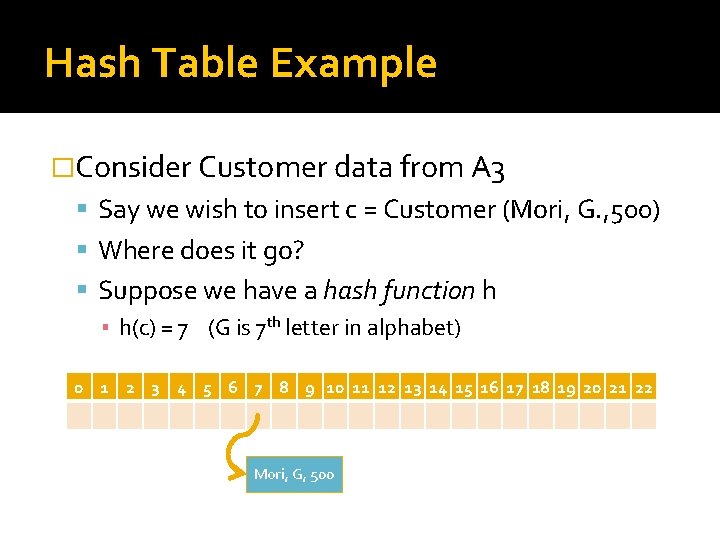 Hash Table Example �Consider Customer data from A 3 Say we wish to insert