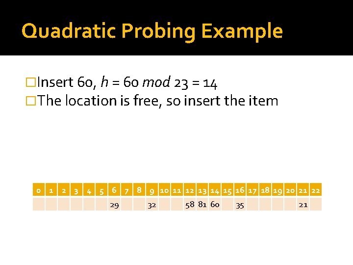 Quadratic Probing Example �Insert 60, h = 60 mod 23 = 14 �The location