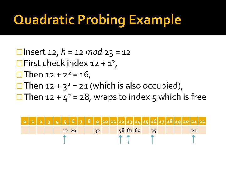 Quadratic Probing Example �Insert 12, h = 12 mod 23 = 12 �First check