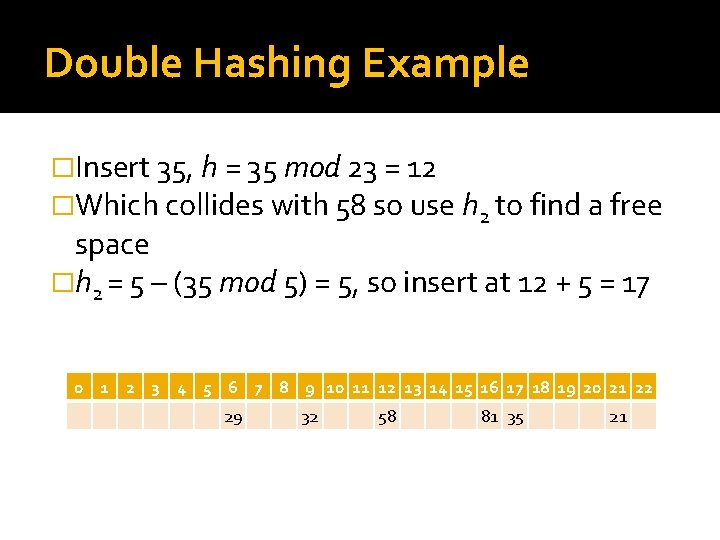 Double Hashing Example �Insert 35, h = 35 mod 23 = 12 �Which collides