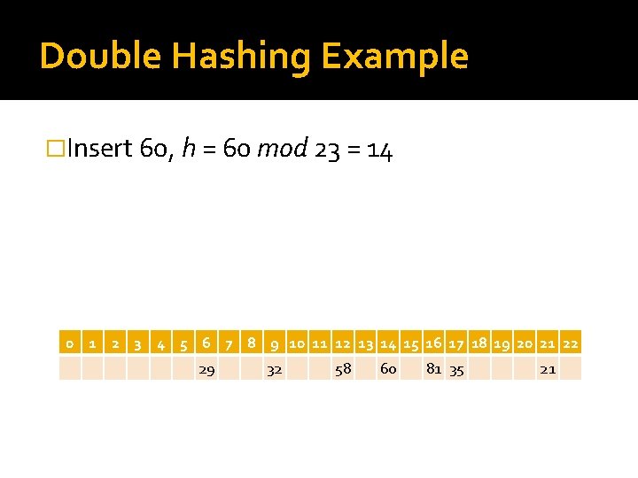 Double Hashing Example �Insert 60, h = 60 mod 23 = 14 0 1