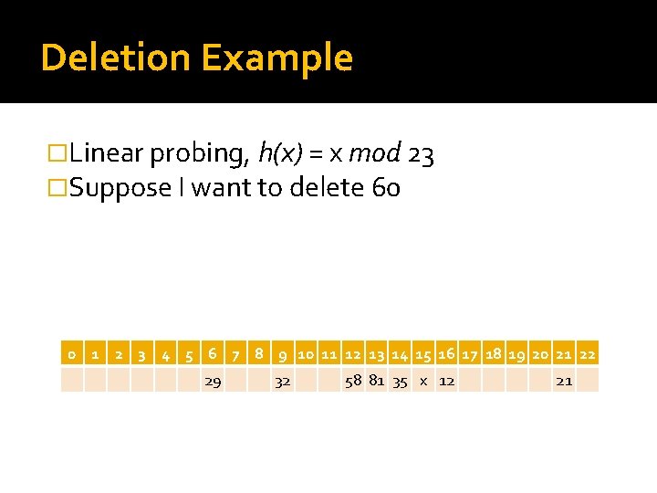 Deletion Example �Linear probing, h(x) = x mod 23 �Suppose I want to delete