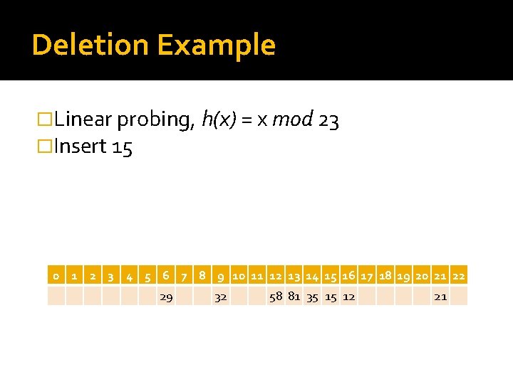 Deletion Example �Linear probing, h(x) = x mod 23 �Insert 15 0 1 2
