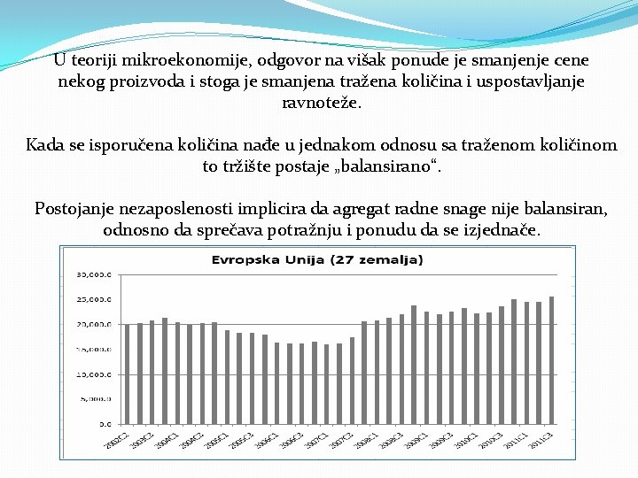 U teoriji mikroekonomije, odgovor na višak ponude je smanjenje cene nekog proizvoda i stoga