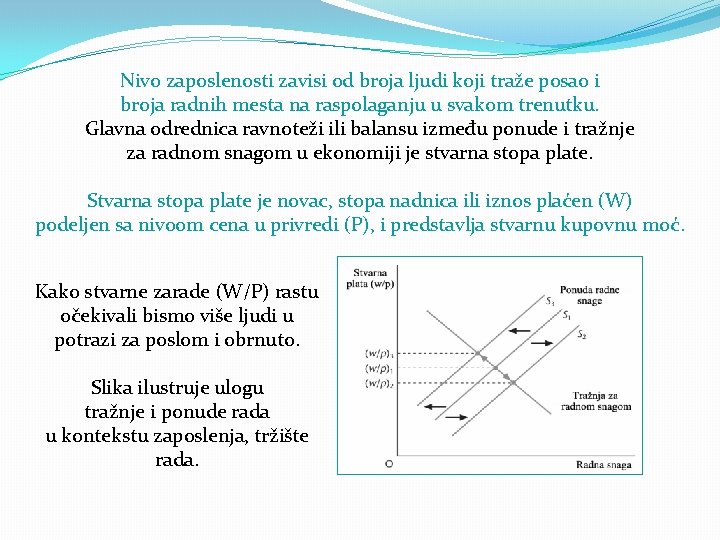 Nivo zaposlenosti zavisi od broja ljudi koji traže posao i broja radnih mesta na