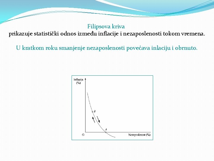 Filipsova kriva prikazuje statistički odnos između inflacije i nezaposlenosti tokom vremena. U kratkom roku