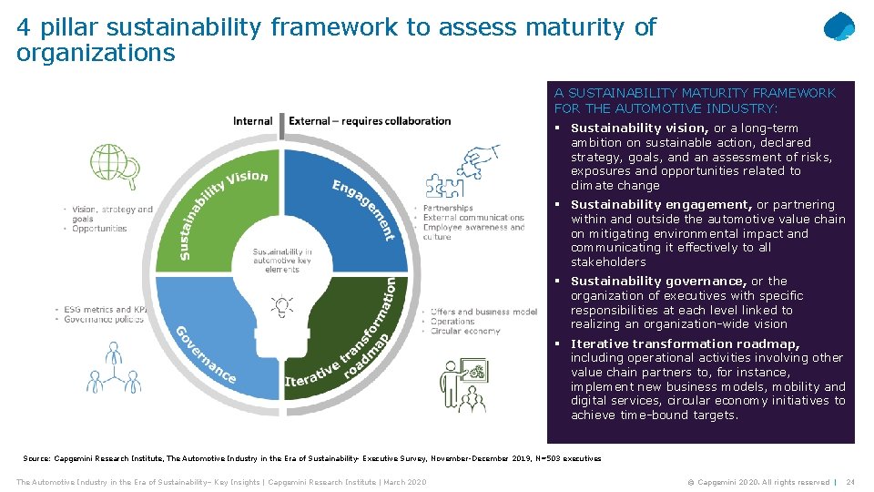 4 pillar sustainability framework to assess maturity of organizations A SUSTAINABILITY MATURITY FRAMEWORK FOR