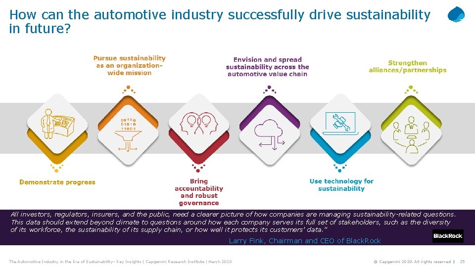 How can the automotive industry successfully drive sustainability in future? All investors, regulators, insurers,