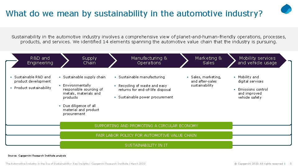 What do we mean by sustainability in the automotive industry? Sustainability in the automotive