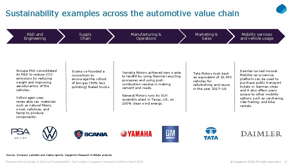 Sustainability examples across the automotive value chain R&D and Engineering Groupe PSA consolidated its