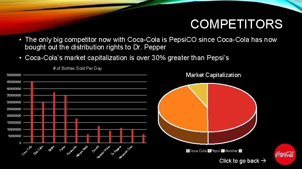 COMPETITORS • The only big competitor now with Coca-Cola is Pepsi. CO since Coca-Cola