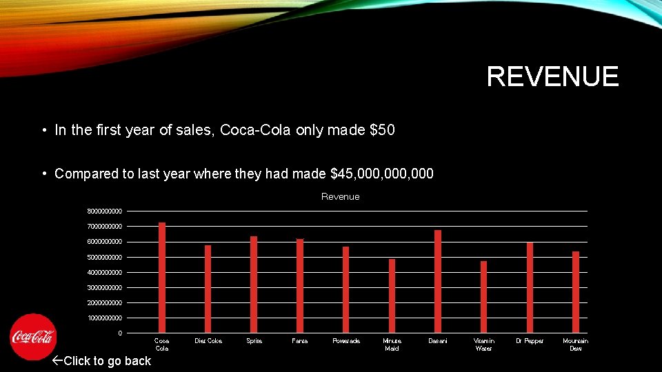 REVENUE • In the first year of sales, Coca-Cola only made $50 • Compared