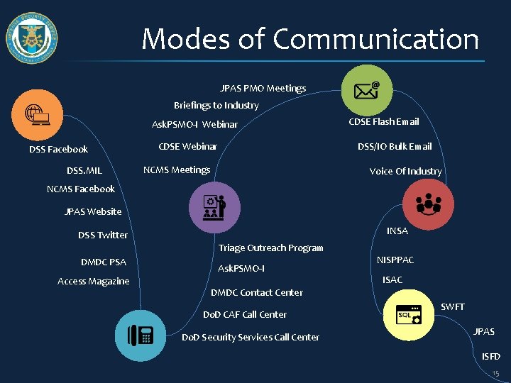 Modes of Communication JPAS PMO Meetings Briefings to Industry Ask. PSMO-I Webinar DSS Facebook Modes of Communication JPAS PMO Meetings Briefings to Industry Ask. PSMO-I Webinar DSS Facebook