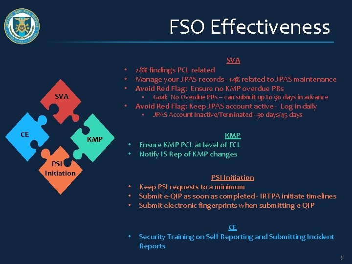 FSO Effectiveness SVA 28% findings PCL related Manage your JPAS records - 14% related