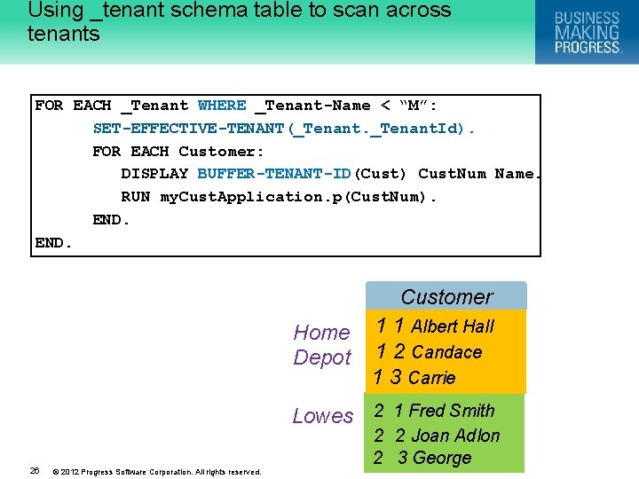 Using _tenant schema table to scan across tenants FOR EACH _Tenant WHERE _Tenant-Name <