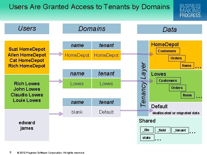 Users Are Granted Access to Tenants by Domains Suzi Home. Depot Allen Home. Depot