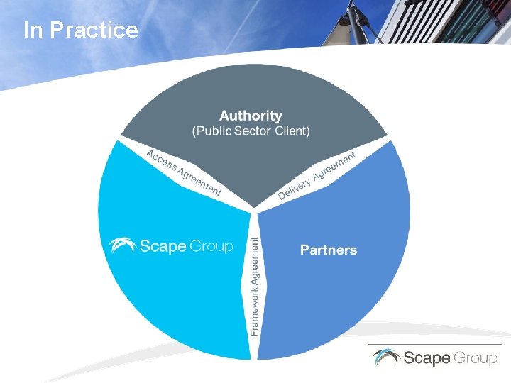In Practice Authority (Public Sector Client) Partners 