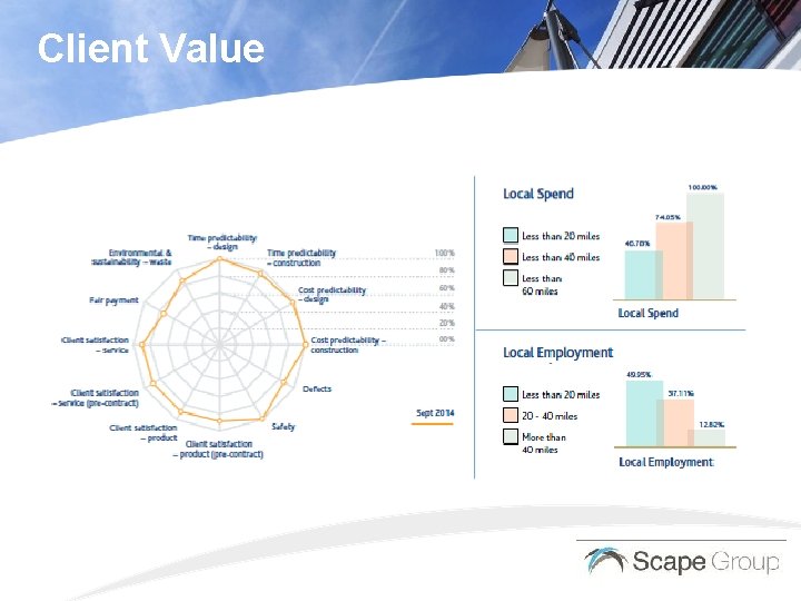Client Value 