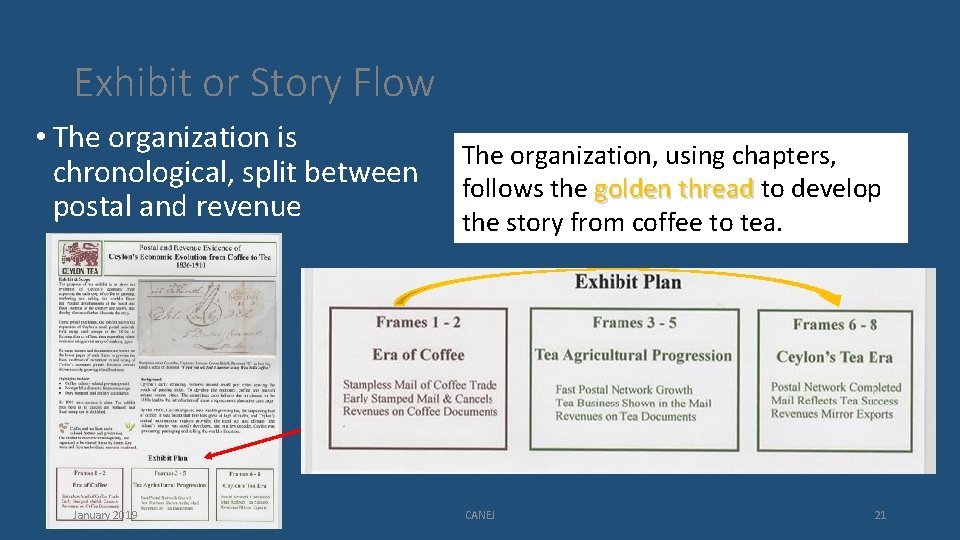 Exhibit or Story Flow • The organization is chronological, split between postal and revenue